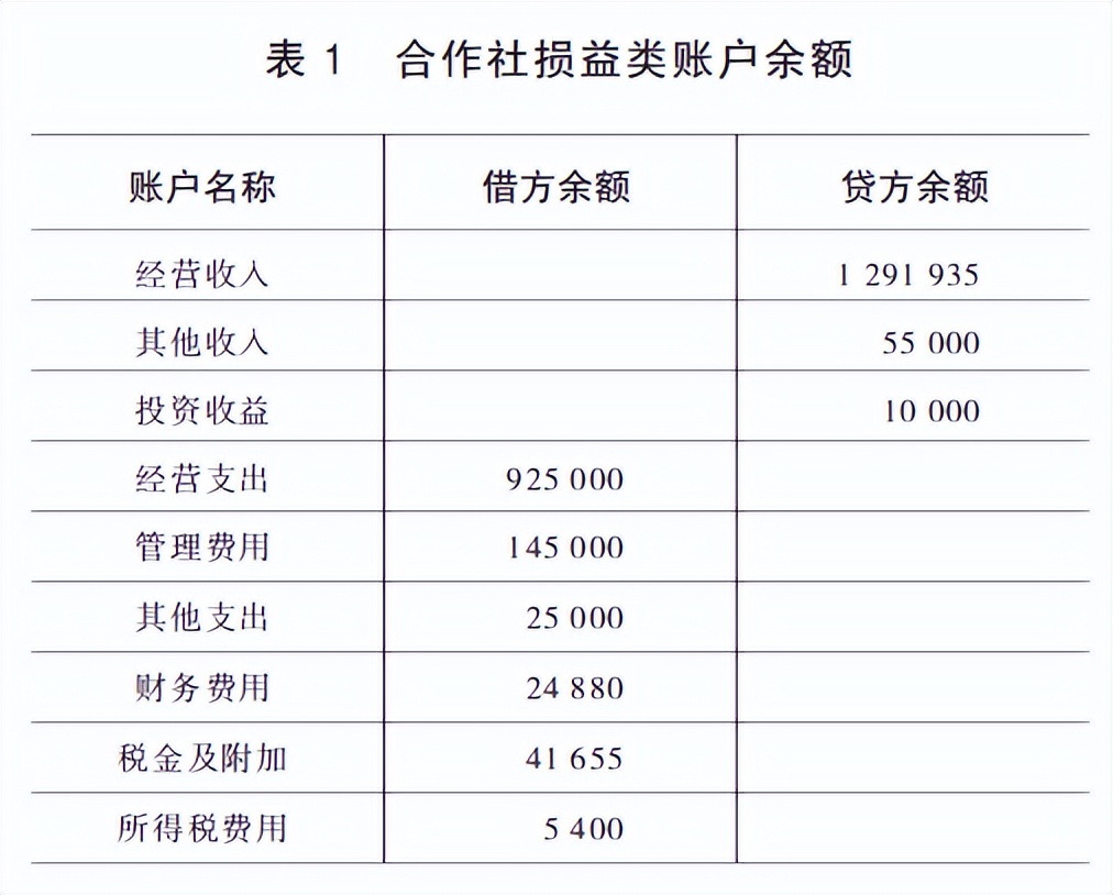 农民专业合作社本年盈余怎么分配,合作社盈余分配的内容主要有哪些