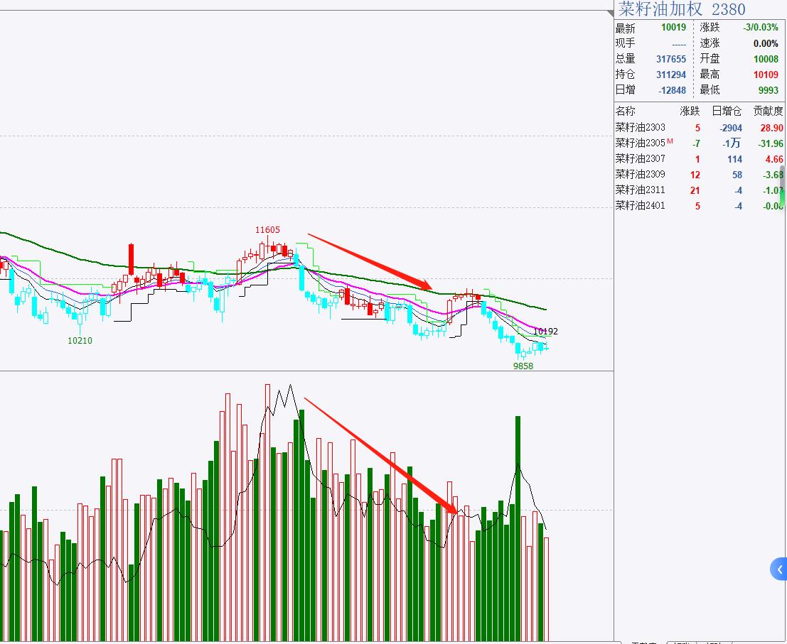 期货持仓量成交量与价格的关系,期货k线成交量持仓量交易技巧