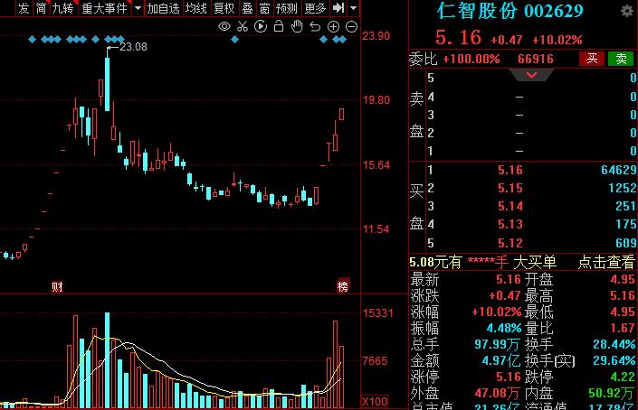 油价上涨概念股,油价大涨a股受益股票