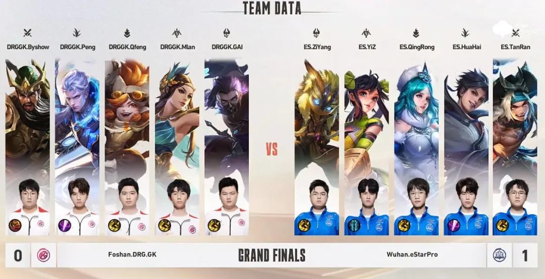 五款兔年限定总胜率仅有49%，马可再拖后腿，过年开黑用谁最香？