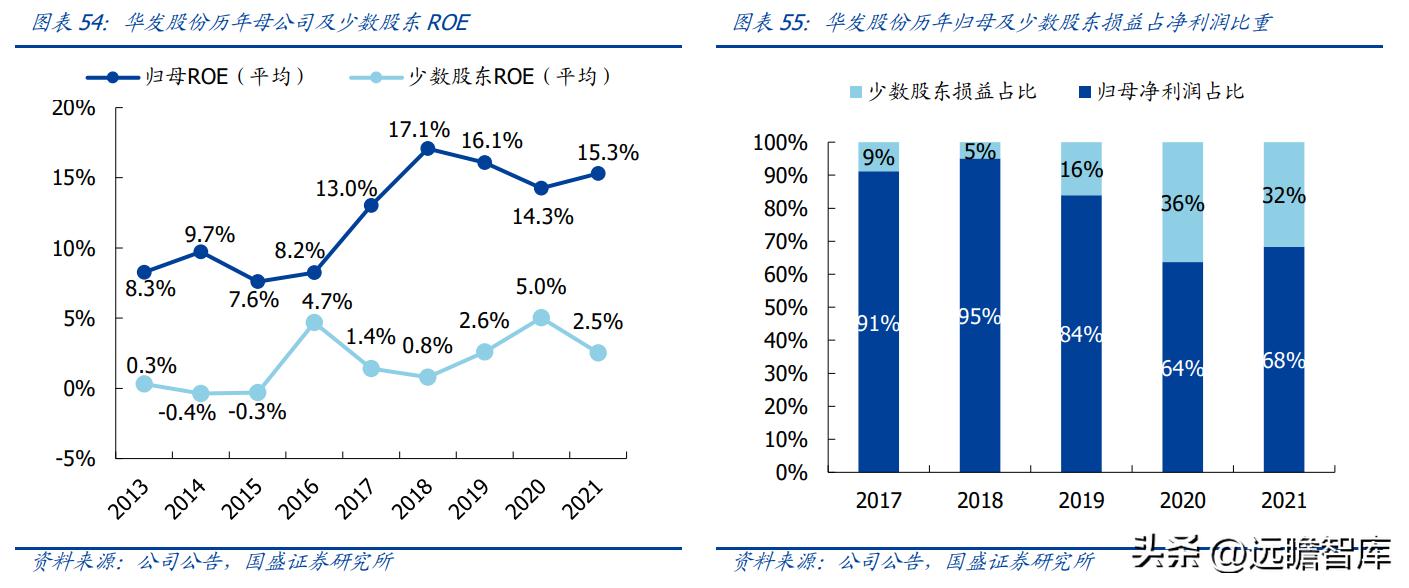 稳居千亿俱乐部，华发股份：全国化扩张途中的“中而美”地方国企