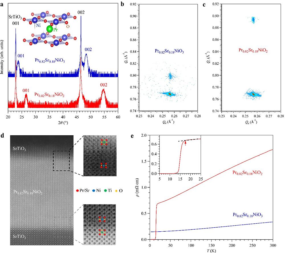 进展|无限层镍基超导薄膜的Tc在压力下被提升至30K以上