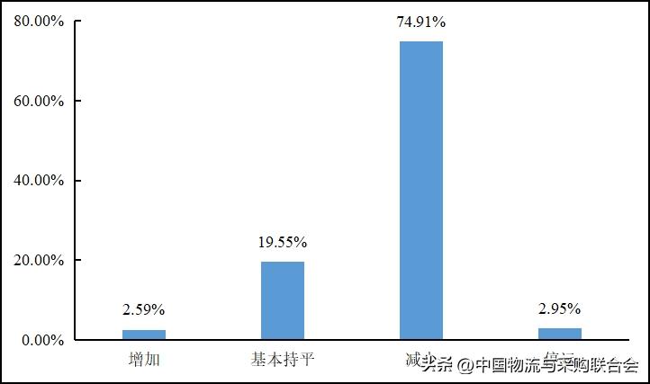2022年货车司机从业状况调查报告,2016年货车司机调查报告