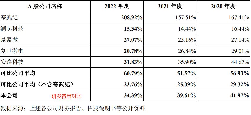 688702盛科通信,688702盛科通信哪天上市