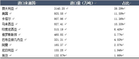 2020年中国lng进口量,2023年lng出口量第四国