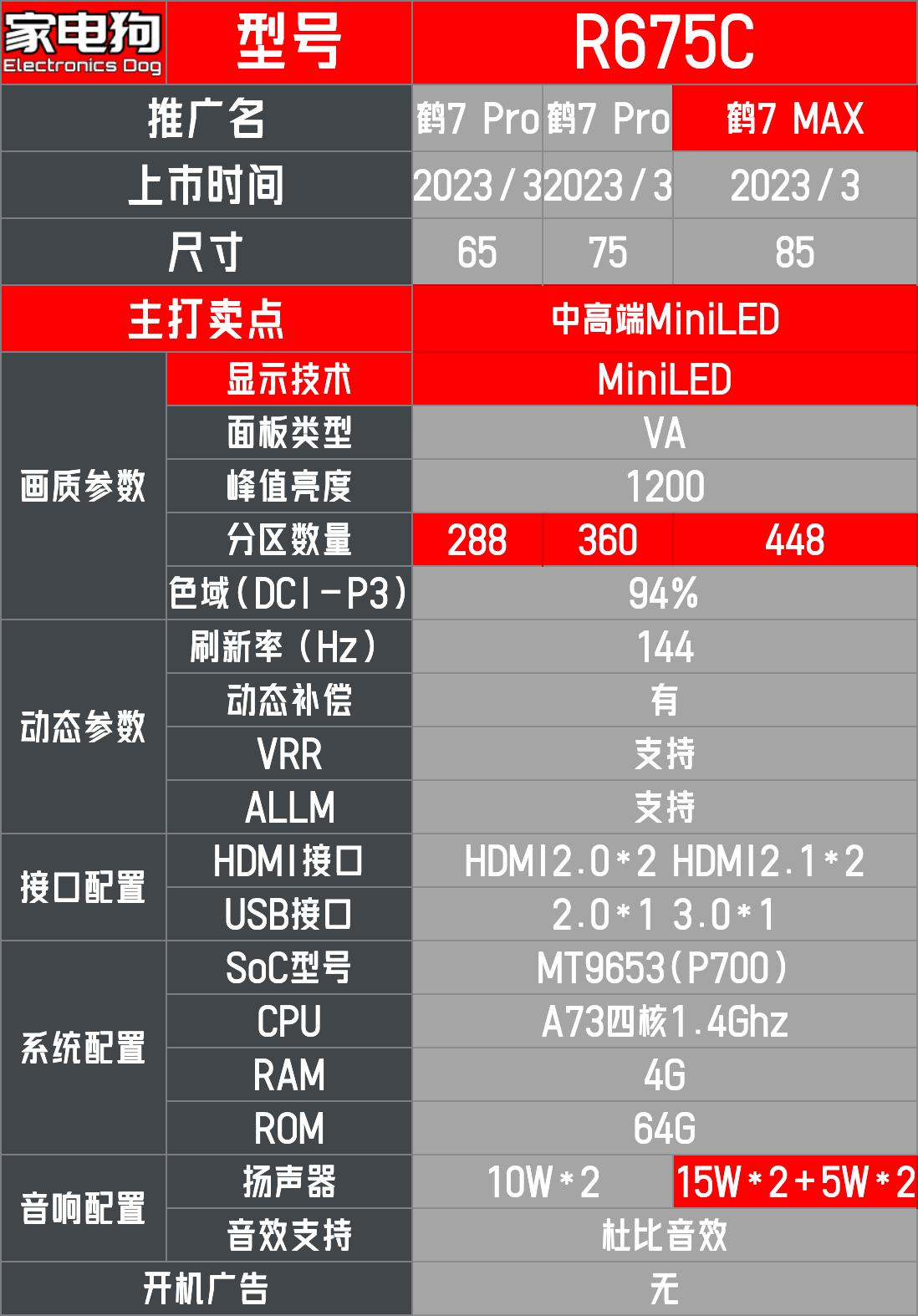 TCL的好还是雷鸟的好,tcl的雷鸟雀电视