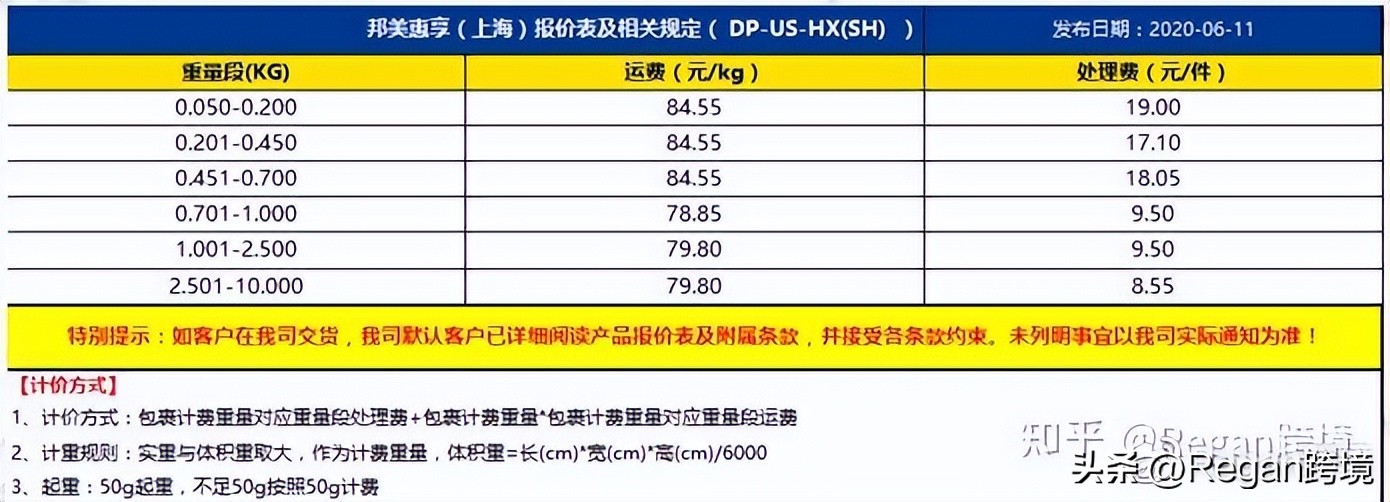 选品看利润还是利润率,选品十大策略是什么