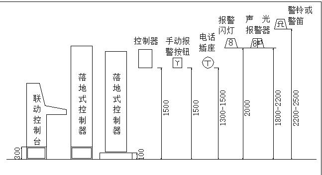 机电安装之消防工程专项施工方案,消防机电安装施工步骤