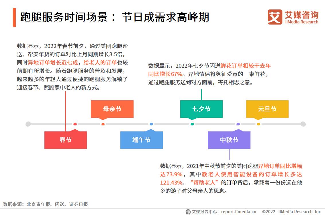 艾媒咨询｜2022年中国跑腿经济市场洞察报告