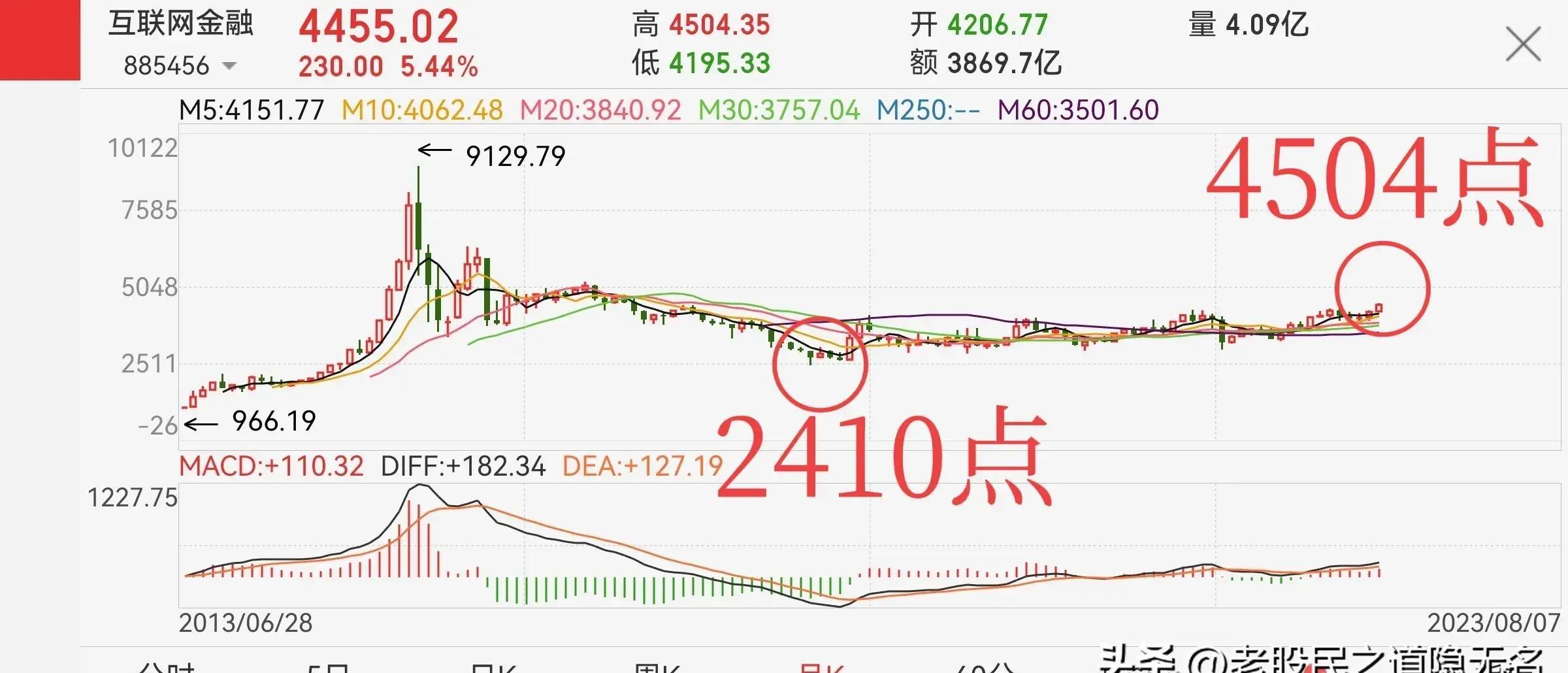 互联网金融能否再现巅峰,真正的行业领导者是谁?