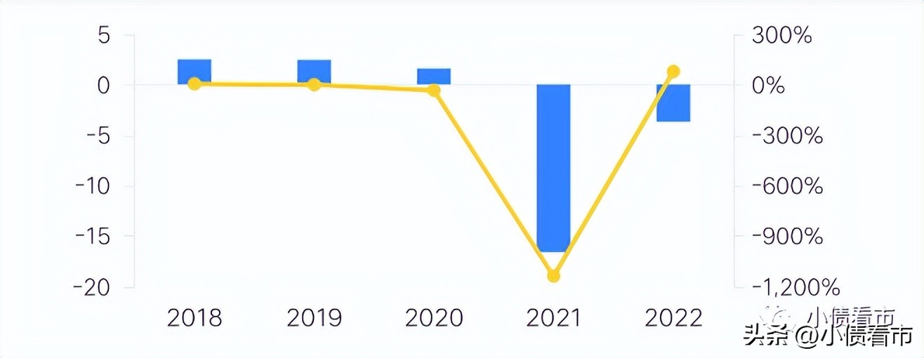 文科园林的最大危机,恒大欠文科园林债务