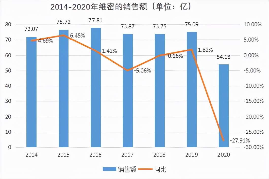 维密退出中国市场了吗,维密在中国市场