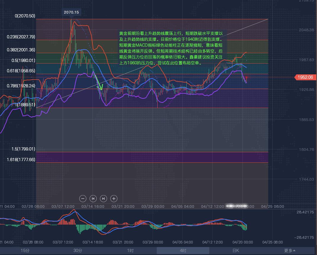 现货黄金k线图如何分析,现货黄金K线图讲解