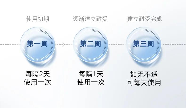 伊丽莎白平价a醇推荐,抗老a醇精华推荐排行榜