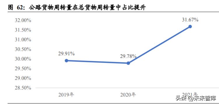 重卡行业深度研究,重卡行业宏观分析