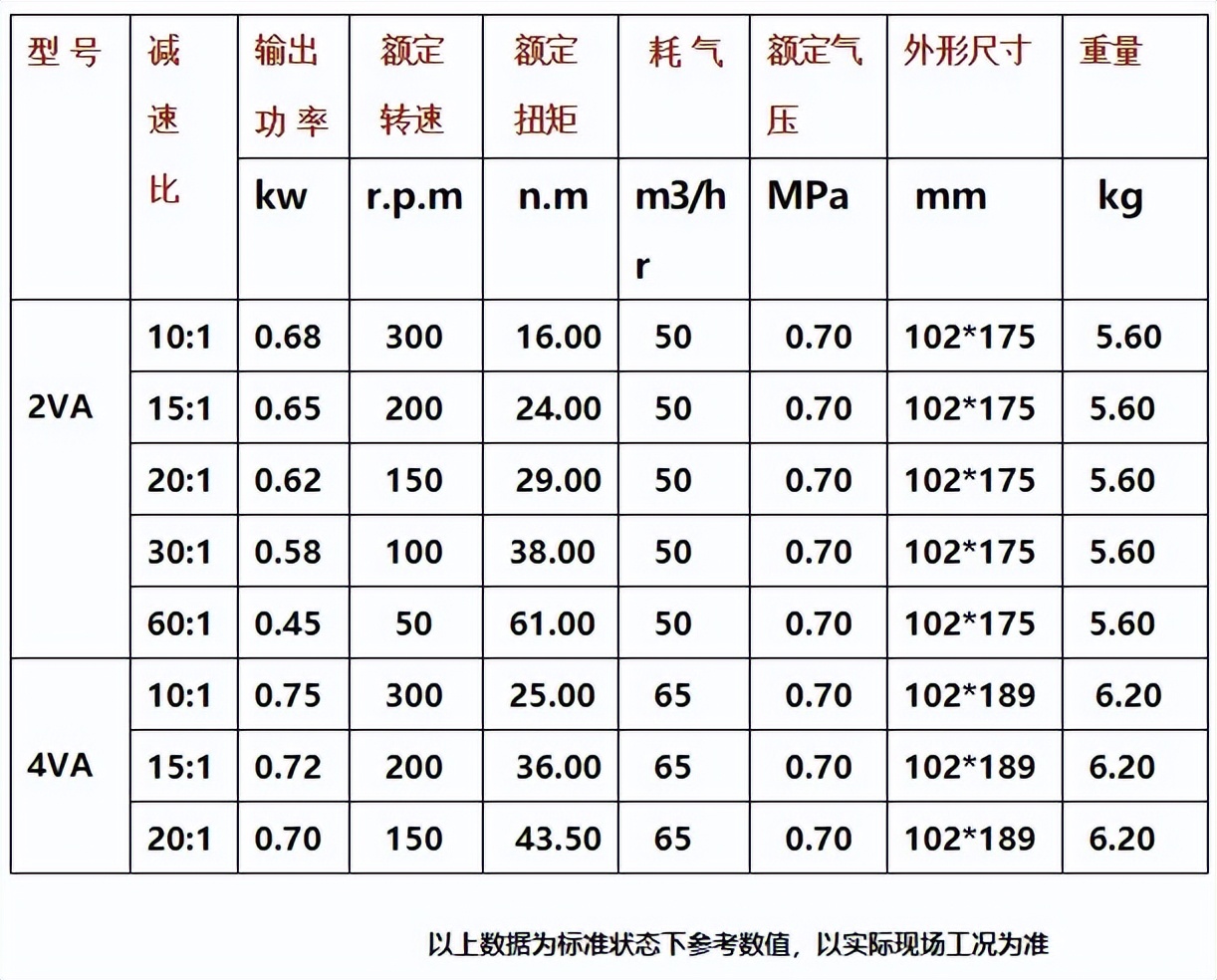 灌装旋盖设备气动马达选型,气动马达的选型指导