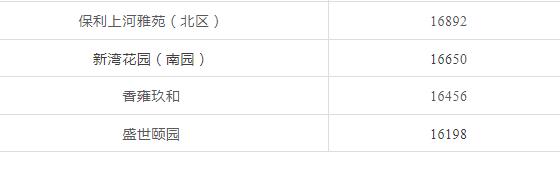 天津前十年房价走势,天津房价全国房价排名