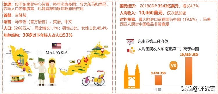 马来西亚电商平台前景,马来西亚电商环境咋样