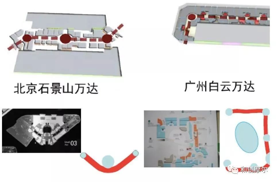 购物中心设计的核心是什么,购物中心规划设计分为哪些阶段