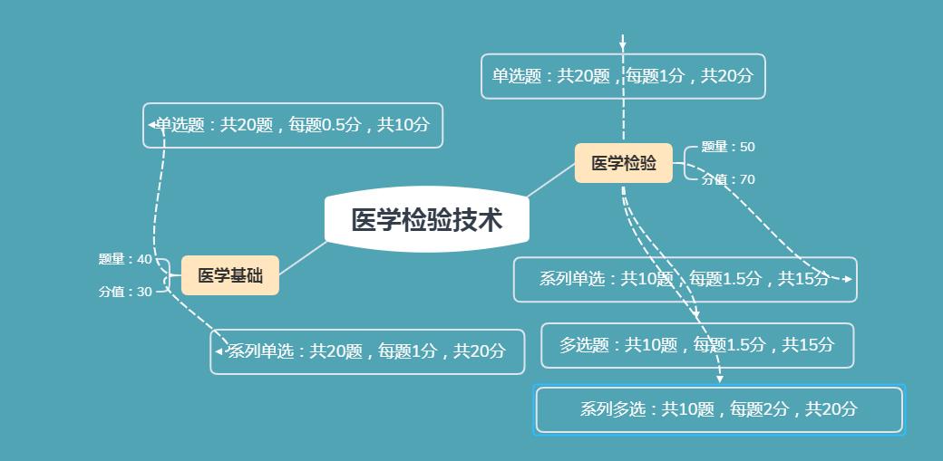 军队文职要点,军队文职常识多选题怎么答