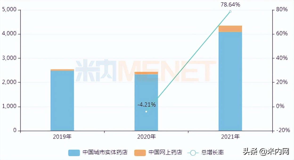 药店药品价格猛涨,2020年药店otc销售中成药排行