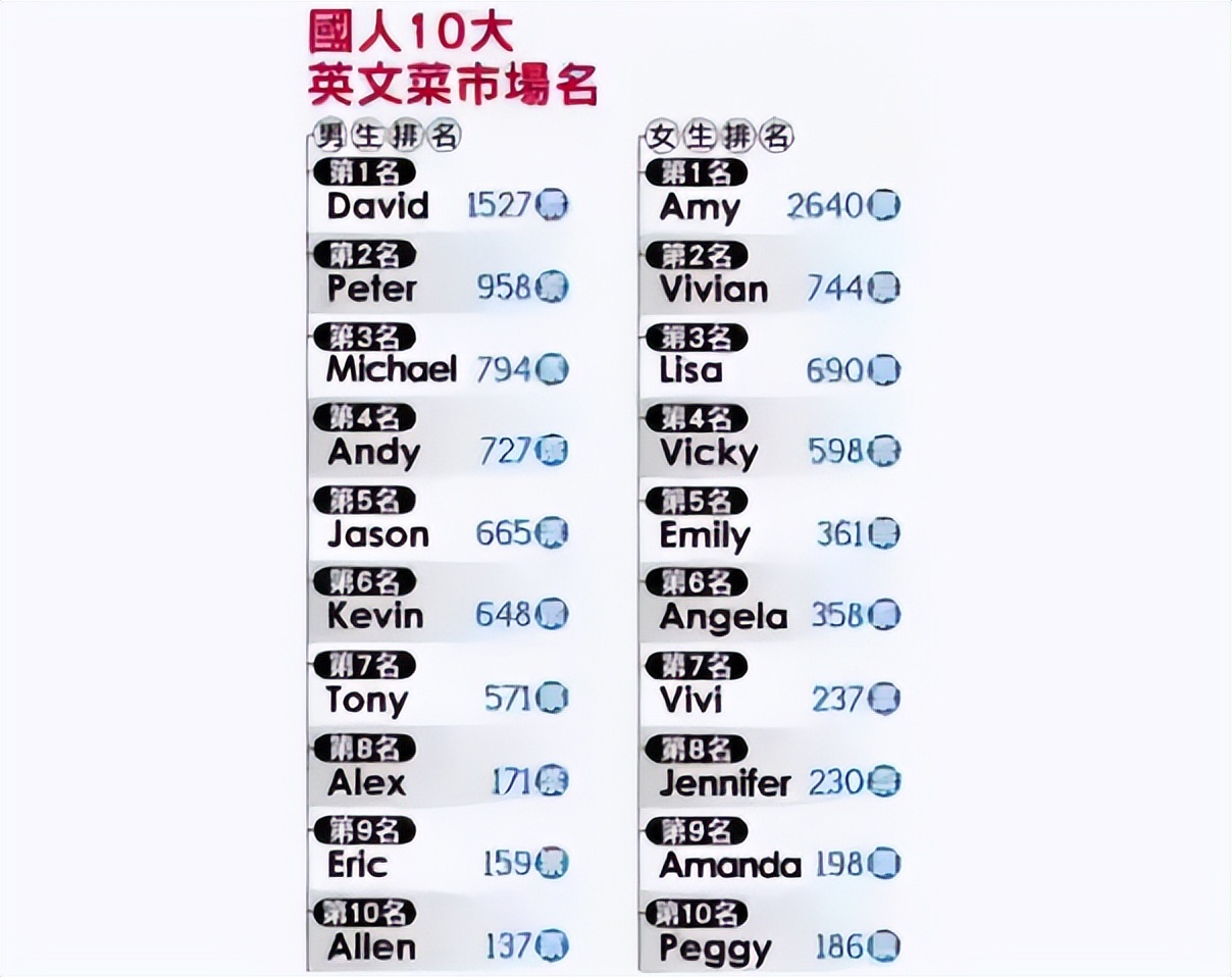 老外英文名jessica,joyce英文名给老外的感觉