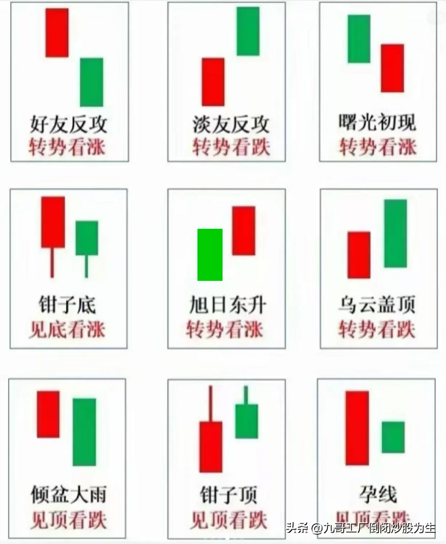 36种k线,十大经典k线组合形态图解