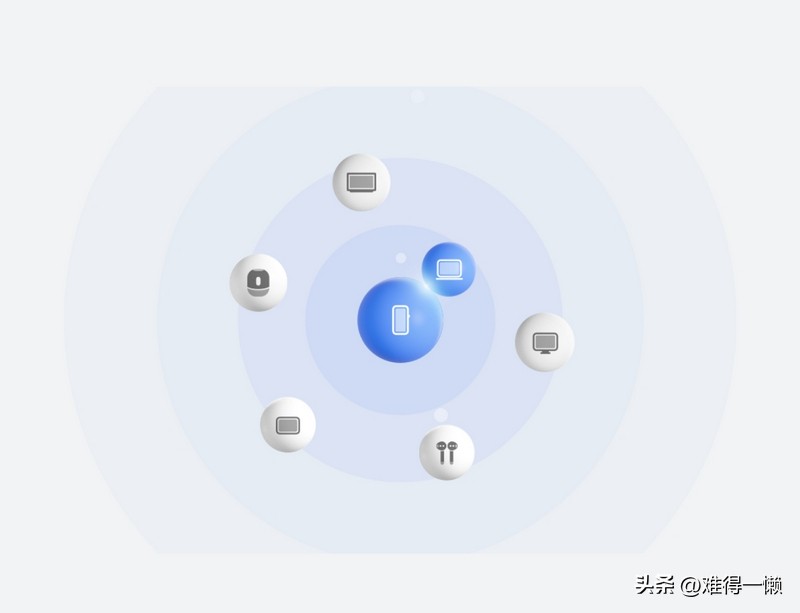 华为数据线传输和分享哪个快,华为mate20pro数据传输iphone