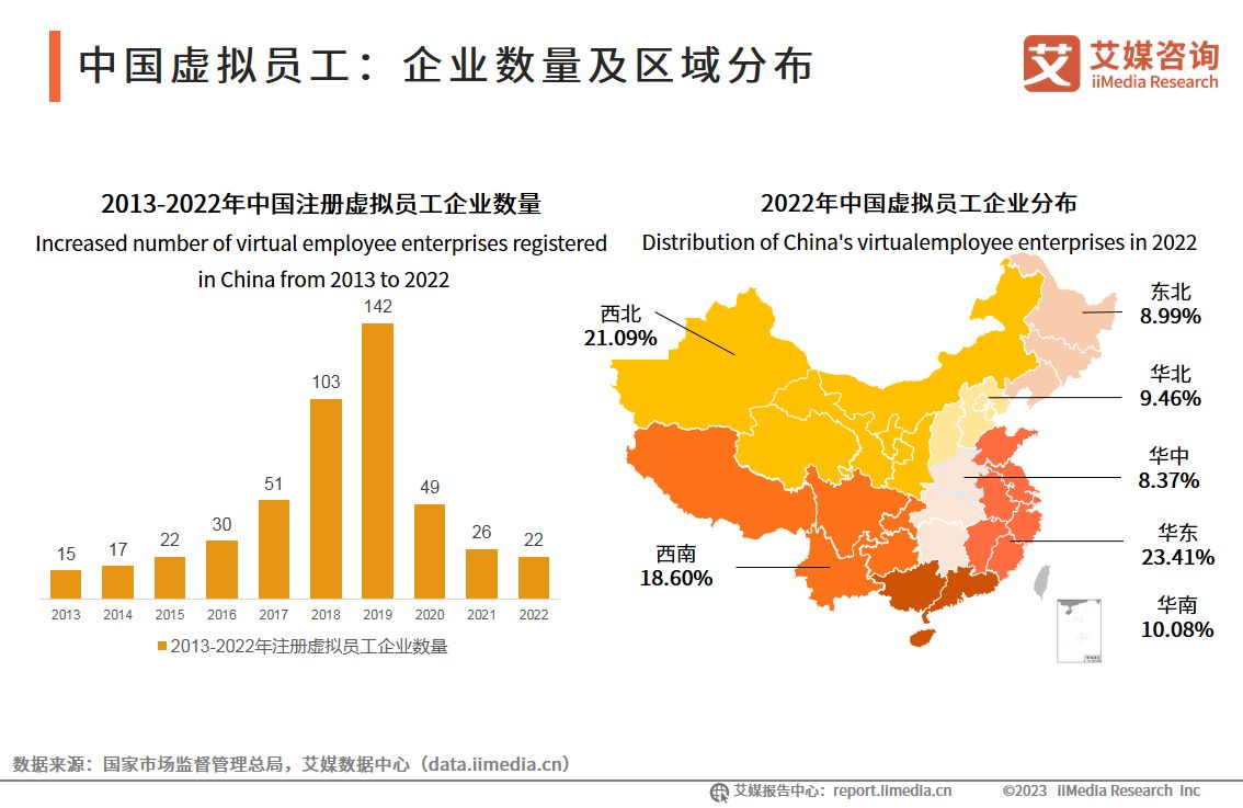 2022虚拟人产业研究报告,中国虚拟人产业发展白皮书