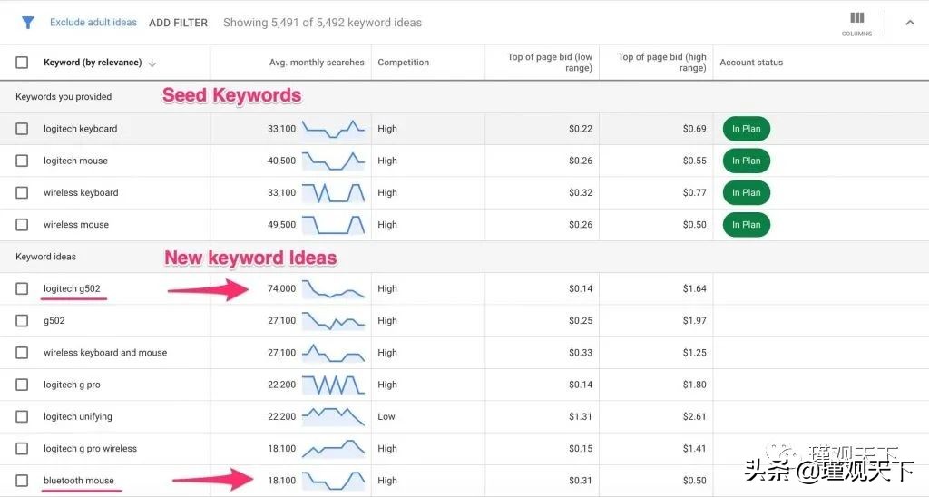 亚马逊seo什么意思,亚马逊搜索排名seo
