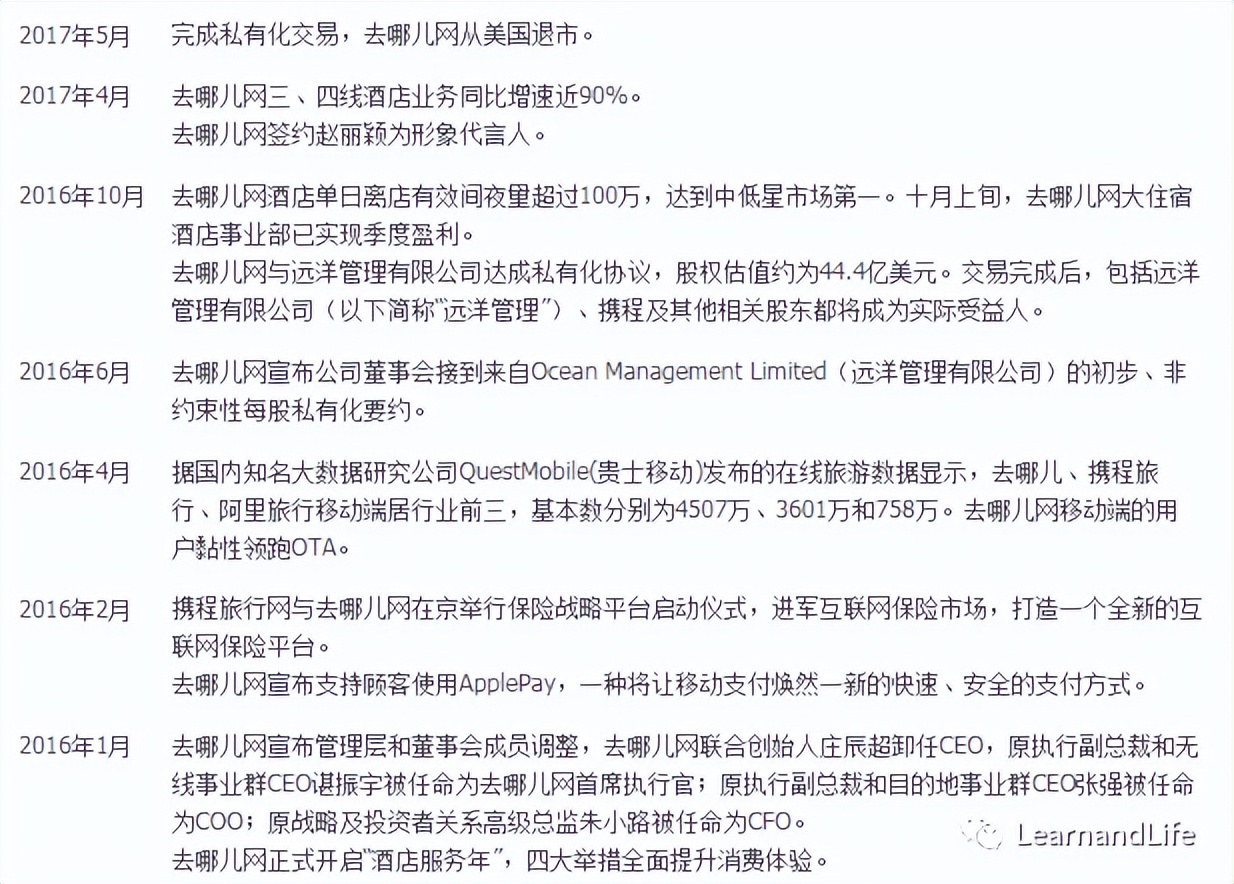 旅游app竞品分析怎么做,旅游博主竞品分析