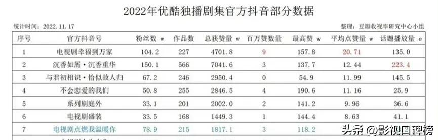 《点燃我温暖你》的“爆火”，是营销的假象，还是青偶的成功？