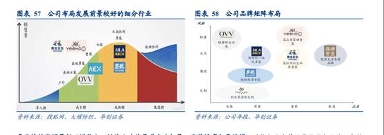 海澜之家男装公司简介,海澜之家供应链