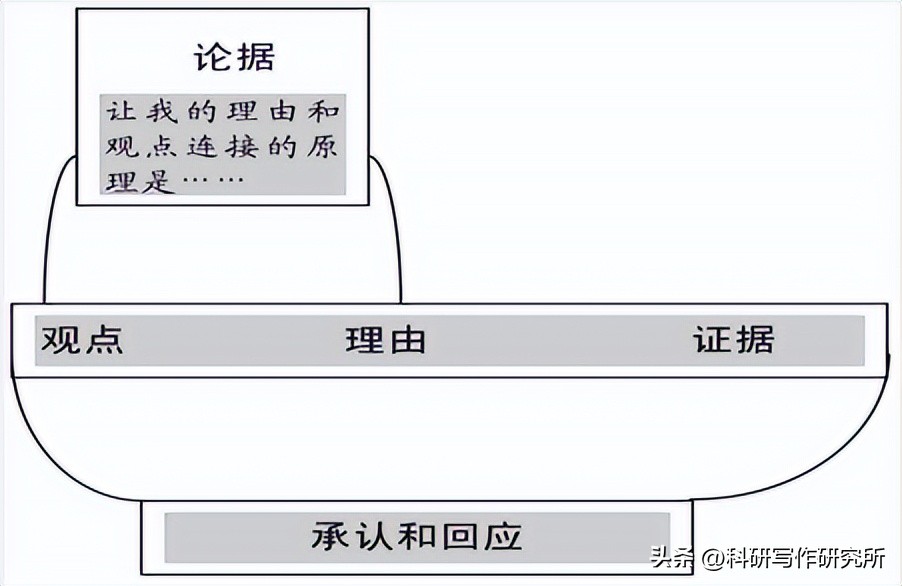 论文论点论据论证哪个需要文献,文献在论文中的作用