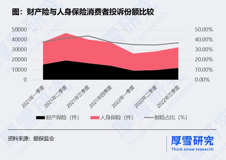 保险公司消费投诉排名榜,保险公司消费者投诉处理情况
