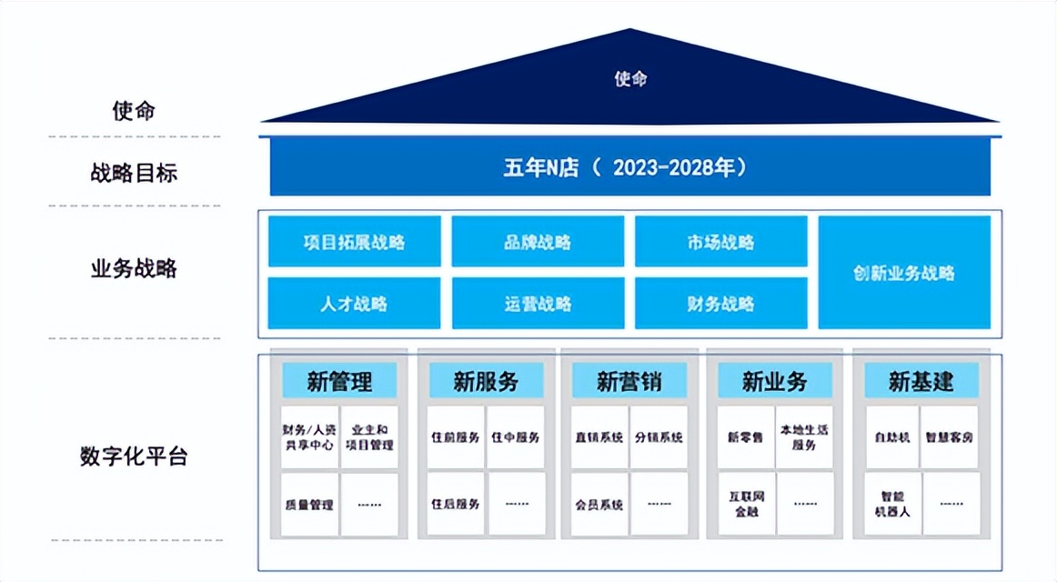 酒店行业发展战略方案,酒店运营战略分析