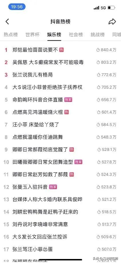 抖音roi越来越低会怎么样,抖音roi达到2.0