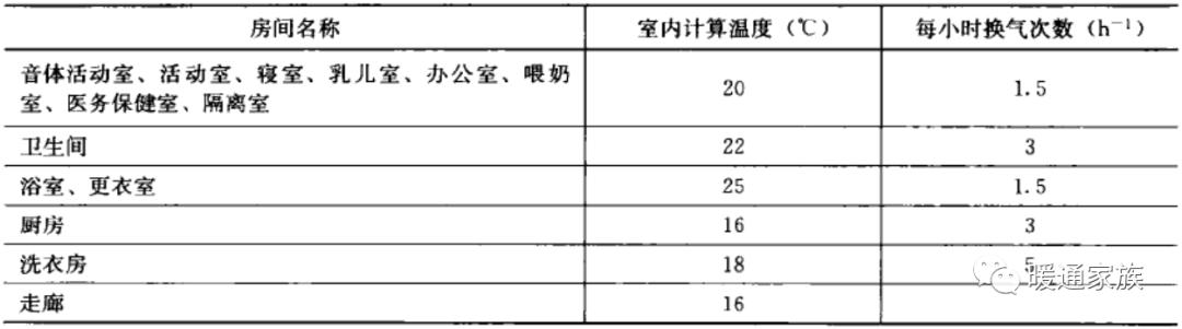 民用建筑暖通设计,高层建筑暖通设计难点分析