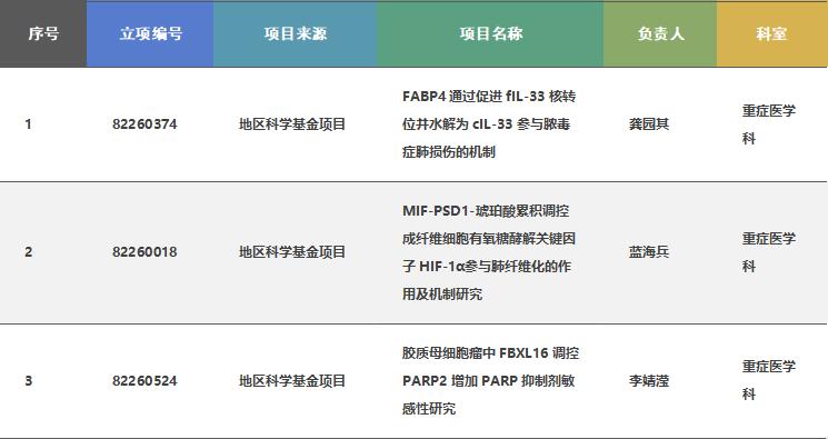 南大二附院重症,南大二附院