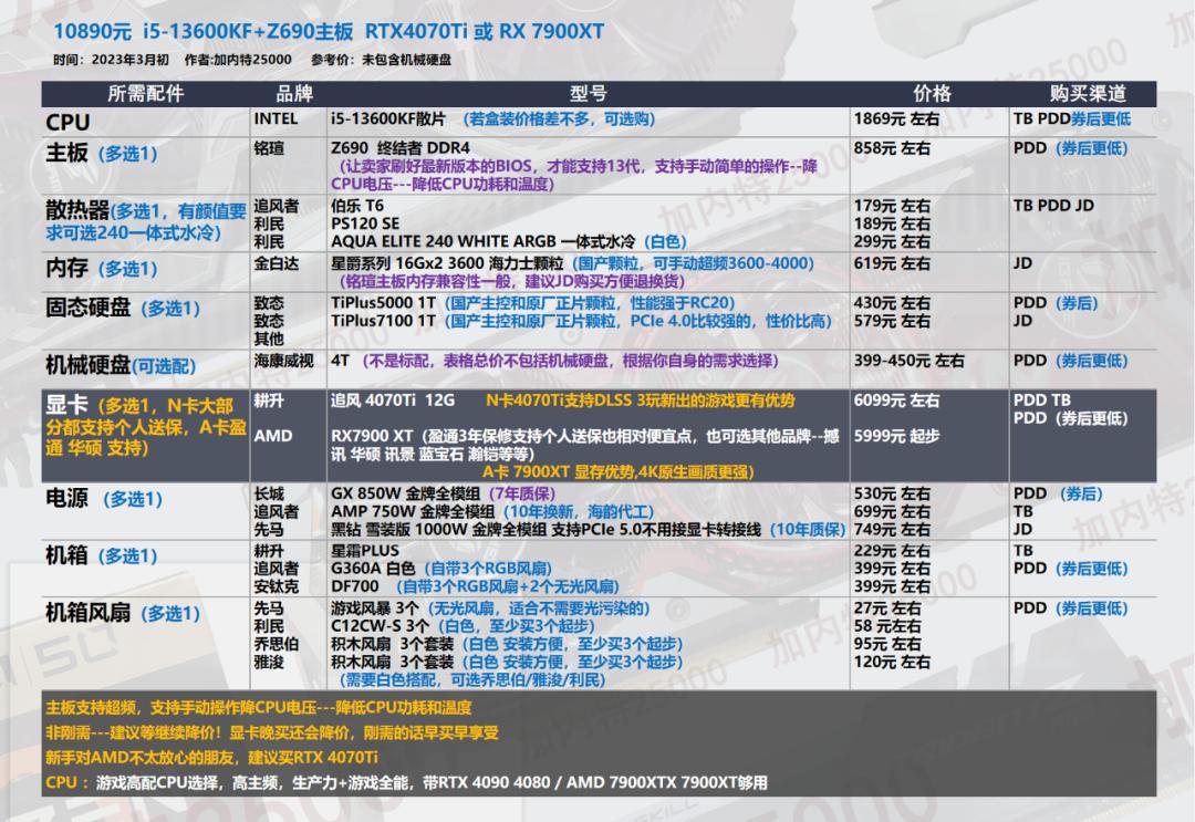 2022年3月电脑装机配置推荐,2022年3月装机推荐