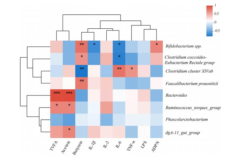 柑橘类黄酮提取物功效和作用,柑橘类黄酮提取物的功效