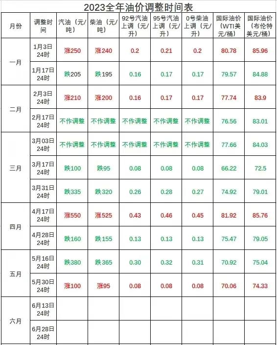 哈尔滨最新油价92号汽油今日价格,今日油价乌鲁木齐市92号汽油价格
