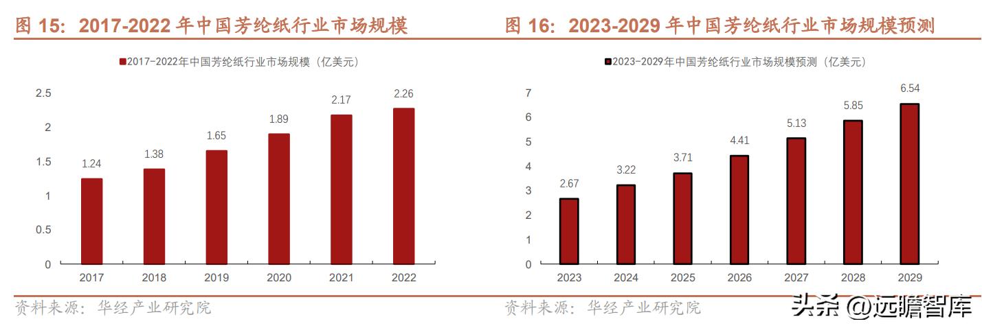邳州荣晟环保纸及芳纶新材料,荣晟环保芳纶纸地址