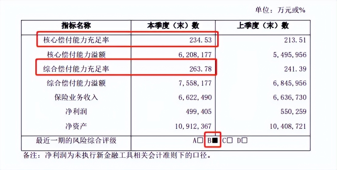 泰康保险和平安保险哪个靠谱一点,买疾病险泰康和平安哪个好