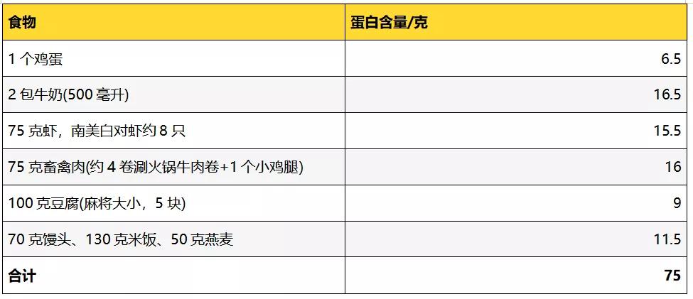 四肢细肚子大怎么减,如何减肚子最简单的方法