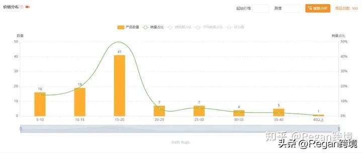 亚马逊跨境电商如何打造爆款,亚马逊爆款排行榜2020