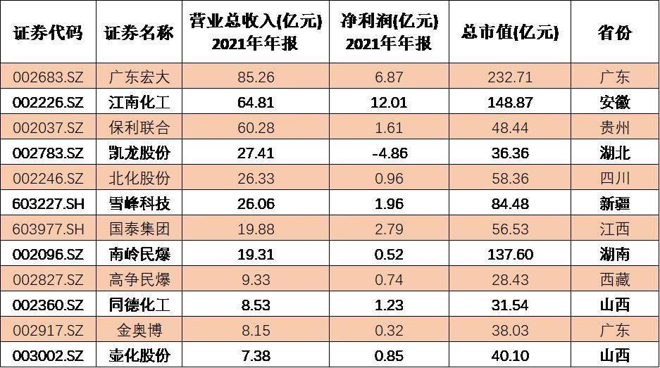 “红旗”未果:兵工集团5亿收购“华阴北方民爆”