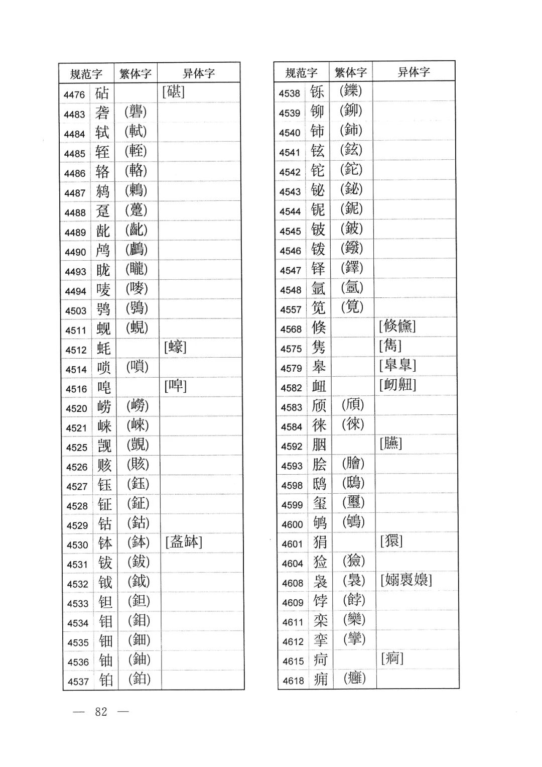 中字繁体字怎样写好看 (繁体字的体字如何写)