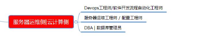 高考志愿选计算机将来的就业方向,高考选择计算机专业注意事项