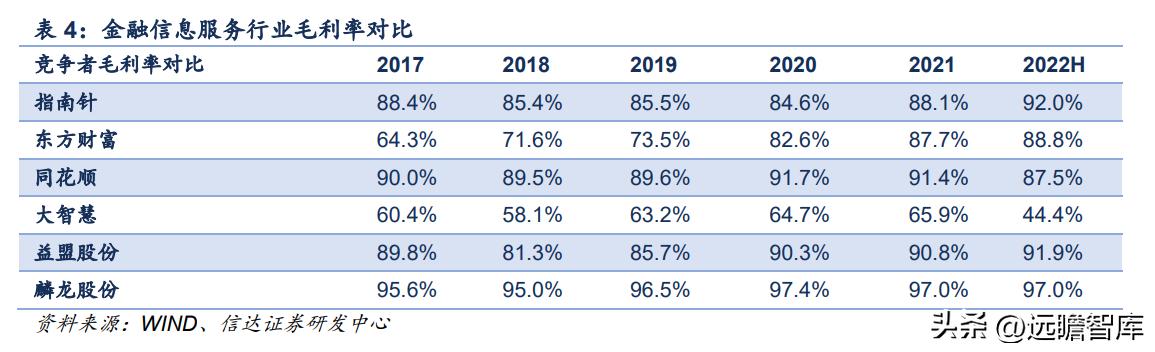 鎸囧崡閽堟彃浠跺紡閲戣瀺淇℃伅鏈嶅姟骞冲彴,涓撲笟鐨勯噾铻嶈涓氫俊鎭湇鍔℃彁渚涘晢
